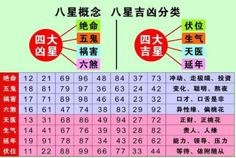 易经数字电话号码计算|数字吉凶查询/号码测吉凶（81数理）